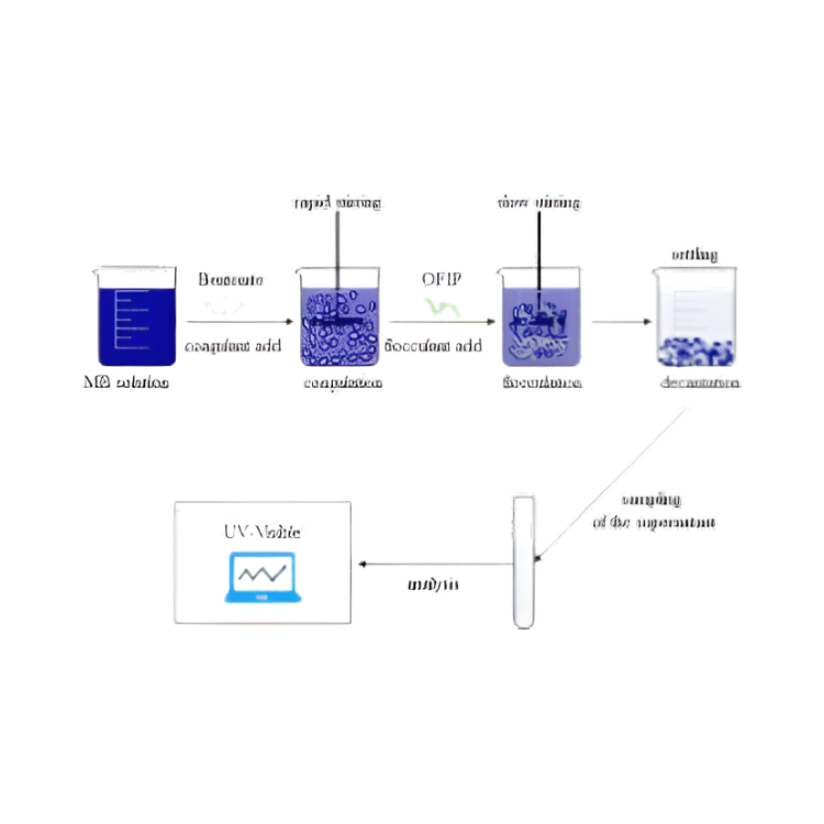 Waste Water Treatment Chemicals Product 4